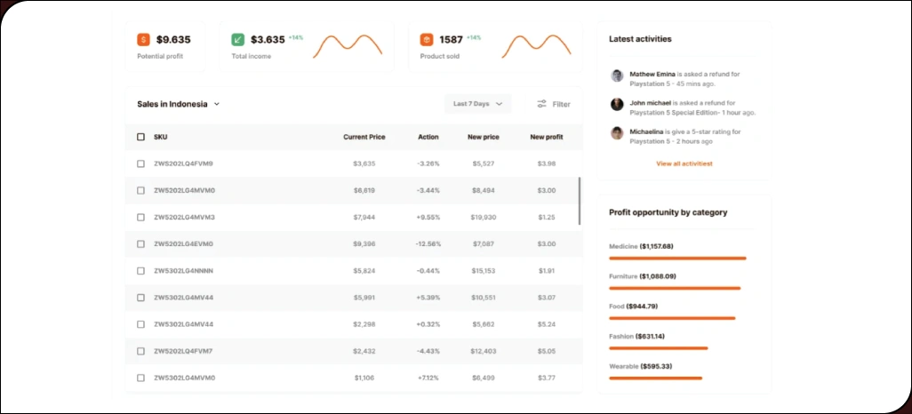 Increasing-Revenue-Through-Precise-Price-Adjustments - Copy